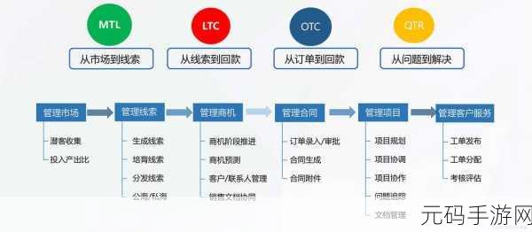 免费CRM软件的独特卖点上线全都免费惊呼:1.全面免费CRM:助力企业高效管理,零成本起步!
