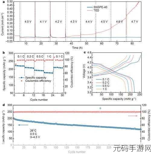 融化1V.1H：1. 探索融化：从1V到1H的深度解读