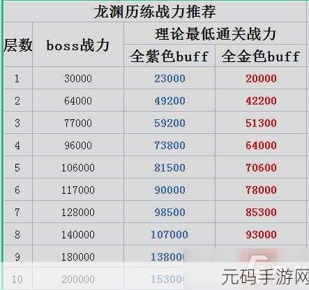 天谕手游,冒险升级必备,藏品一精准获取秘籍