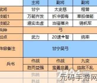 三国志战略版S3甘宁弓兵开荒队搭配全解析
