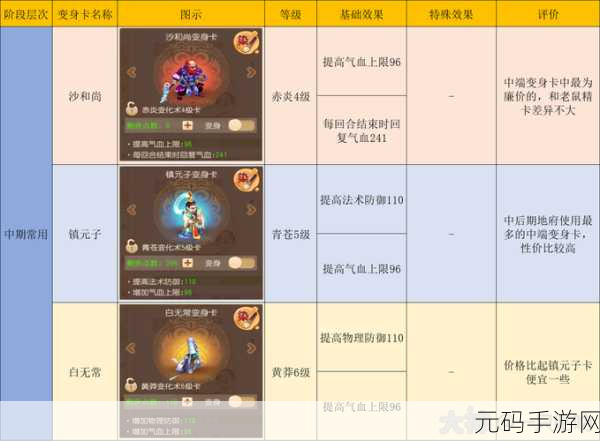 梦幻西游手游门派贡献全攻略