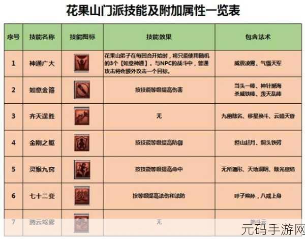 梦幻西游手游新门派花果山实战解析与攻略