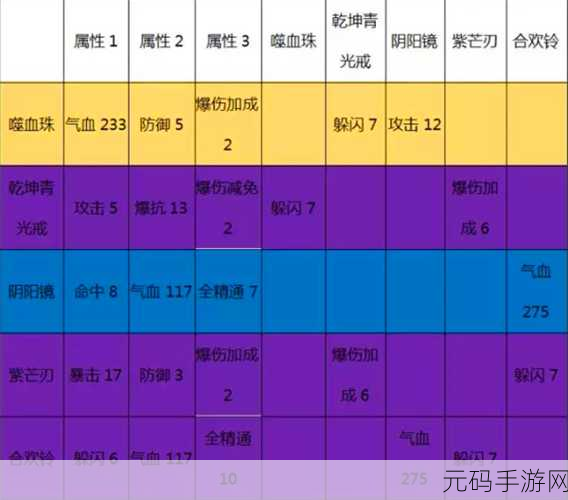 诛仙手游长生界隐藏任务全攻略,独家策略与技巧大揭秘