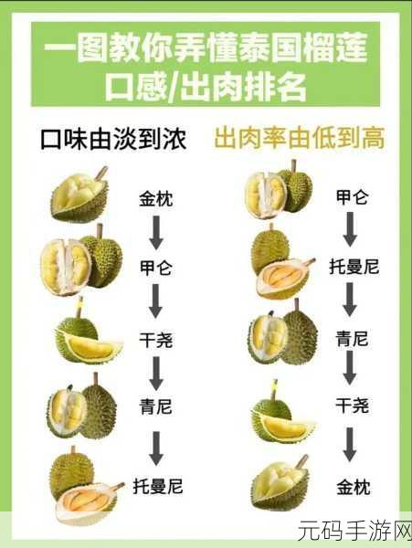 榴莲草莓西瓜茄子黄瓜：1. 《榴莲与草莓的奇妙碰撞：水果界的新风潮