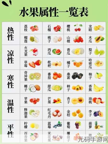 榴莲草莓西瓜茄子黄瓜:1. 《榴莲与草莓的奇妙碰撞:水果界的新风潮