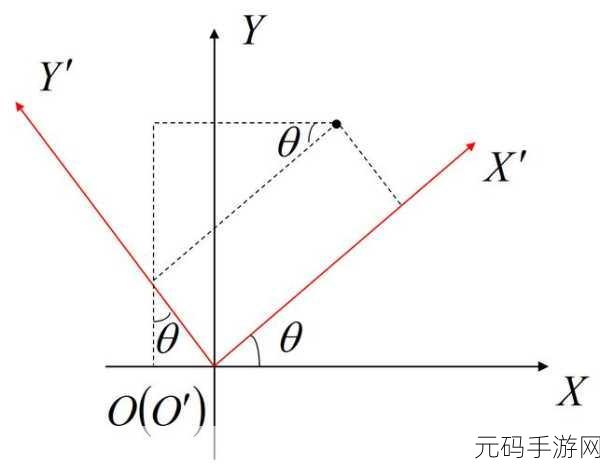 Fxaa和MAXX:1. "FXAA与MAXX技术的深度融合及应用前景探讨