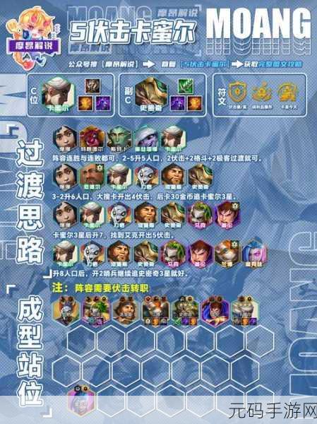 金铲铲之战,青钢影卡蜜尔阵容搭配全解析