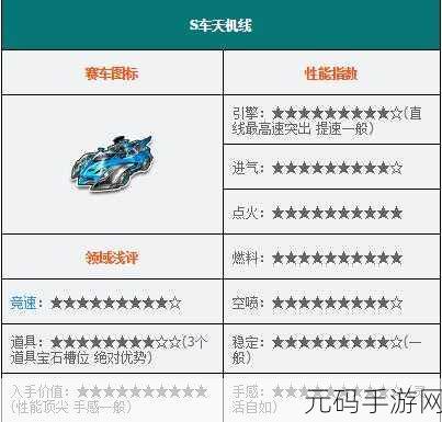 QQ飞车手游卓越车辆深度改装指南，性能飙升，驰骋赛道新体验