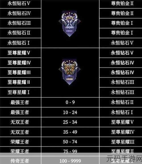 王者荣耀 S26 段位继承大揭秘,全新细节抢先看