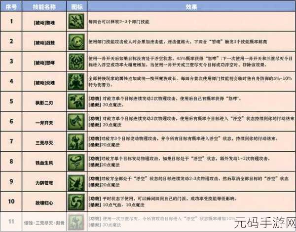 梦幻西游三界逸闻，关卡通关秘籍大揭秘