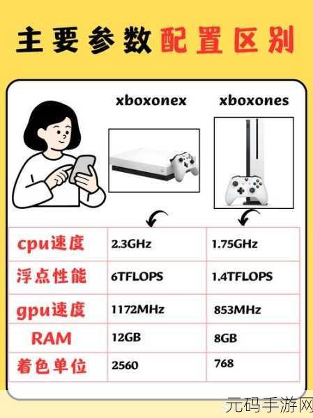 xboxone免费看电影充话费高清超刺激：1. 免费畅享高清电影，Xbox One助你充话费！