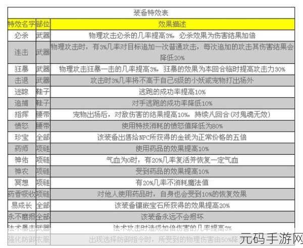 神武手游装备满属性大揭秘
