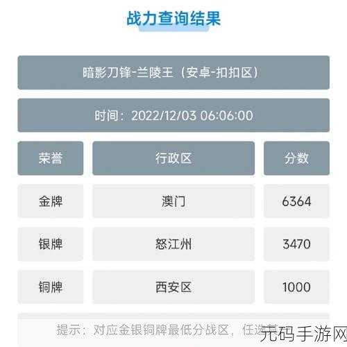 王者荣耀周一荣耀战区重新定位全解析，掌握先机，冲刺排名新高度