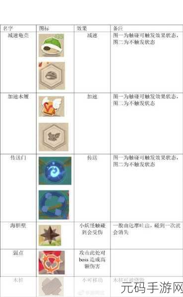 阴阳师妖怪屋探索羁绊加成全解析