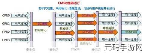 j液收集器系统：1. ＂创新型J液收集器系统的应用与发展前景