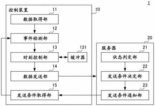 j液收集器系统:1. "创新型J液收集器系统的应用与发展前景