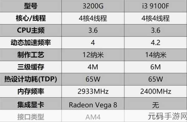 gt 720:1. GT 720:推动科技进步的新动力