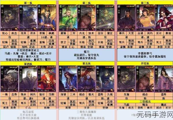 率土之滨配将最强攻略，打造无敌阵容的秘诀