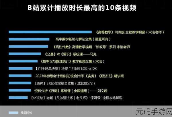 b站视频观看人数突然猛增的原因：1. ＂揭秘！B站视频观看人数暴增的背后原因