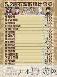 原神绝缘套获取秘籍,掉落地点大揭秘