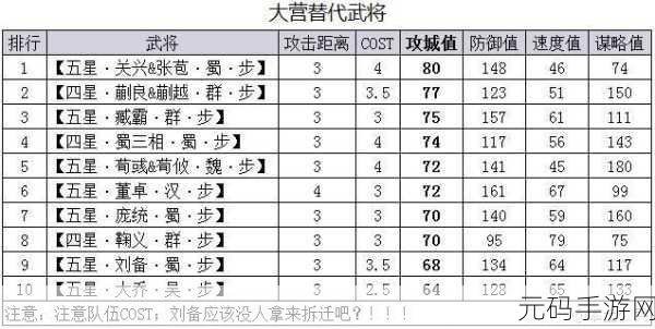 率土之滨，将领培养与技能分解秘籍大公开