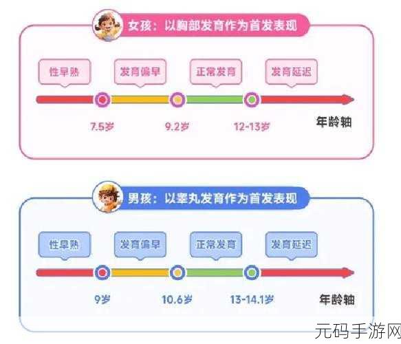 小女孩发育早有什么办法延迟发育：1. 延迟小女孩发育的有效方法与建议