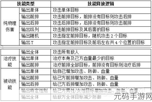 拳皇98终极之战OL,前排速杀新阵容搭配深度解析