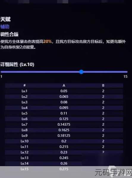崩坏星穹铁道知更鸟深度解析，技能与战斗魅力全揭秘