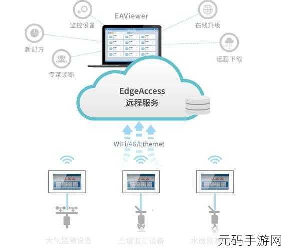 h系统在日常生活中的奇妙应用:1. "H系统:从智能家居到环境监测的完美结合