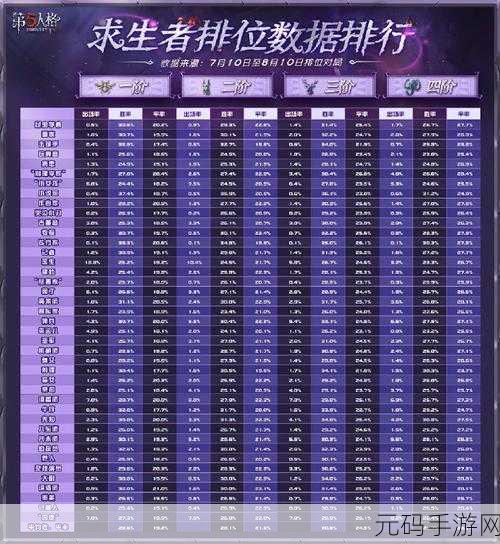 第五人格监管者强度排名2022，最新排行榜揭晓