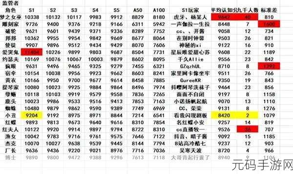 第五人格监管者强度排名2022,最新排行榜揭晓