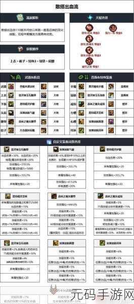 DNF90级传说左右槽装备全面解析