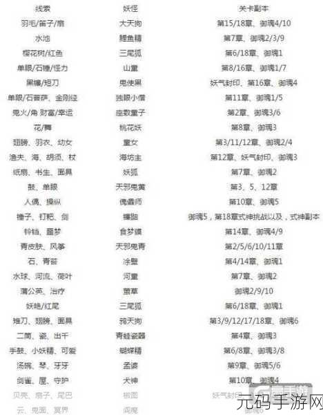 手游资讯，揭秘阴阳师食梦貘线索中铃铛噩梦对应的妖怪真相