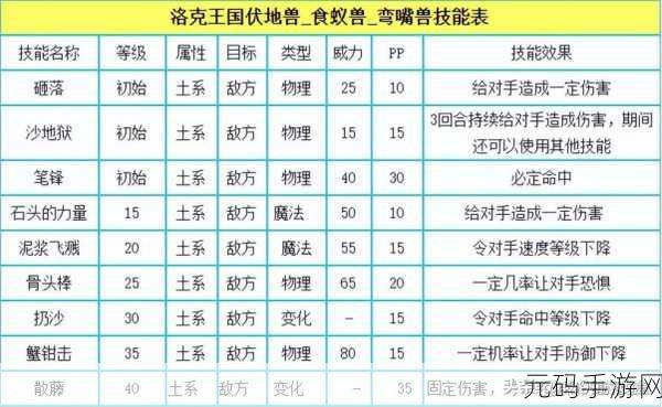 洛克王国手游资讯，空岚辅助复制宠物功能详解