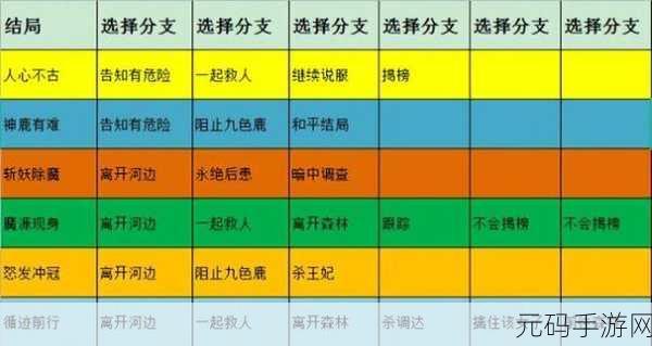 梦幻西游剧情任务通关秘籍，全面解析与实战指南