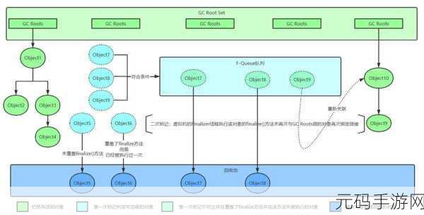 javajvm：1. 深入理解Java虚拟机：架构与性能优化技巧