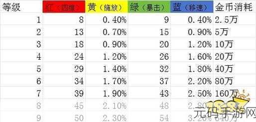 手游资讯指令,地下城与勇士勋章强化全解析