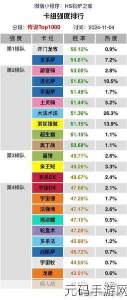 炉石传说暗月竞速赛，黑眼术卡组无敌构筑秘籍