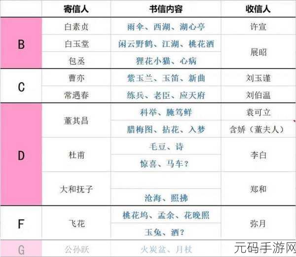 探寻江南百景图专题推荐的神秘所在