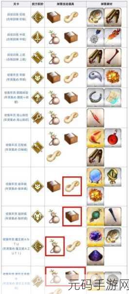 FGO本能寺活动兑换顺序全解析