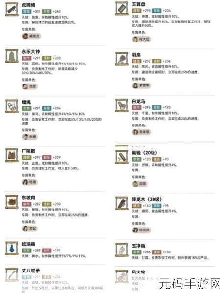 江南百景图，张择端珍宝搭配秘籍大揭秘