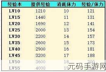 灵魂潮汐人偶好感度飙升秘籍，全方位提升攻略