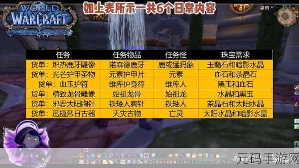 wlk日常任务推荐:1. 提升日常工作效率的五大关键策略