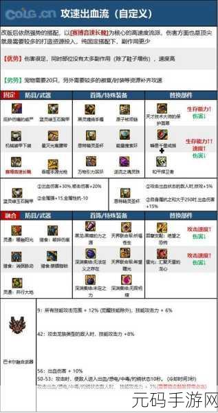 DNF110级版本光枪毕业装备搭配指南