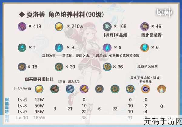 原神七圣召唤，夏洛蒂技能大揭秘及实战运用攻略