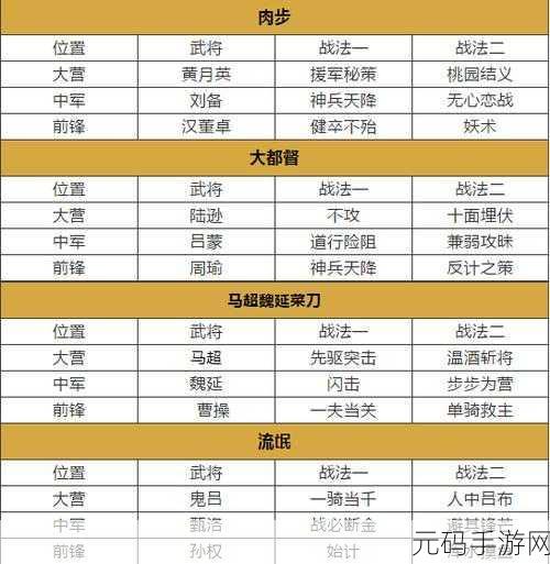率土之滨武将组合搭配攻略，打造最强阵容，驰骋三国战场