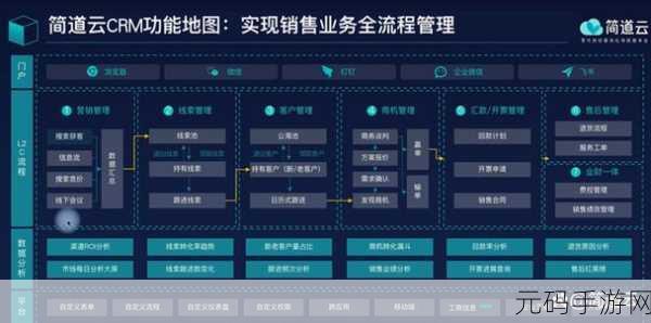 免费CRM系统大全推荐:1. 免费CRM系统推荐:提升客户管理效率的最佳选择