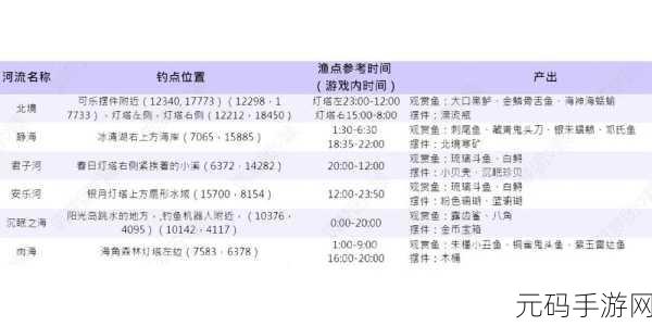 手游资讯,揭秘创造与魔法中精灵鱼的高几率钓点