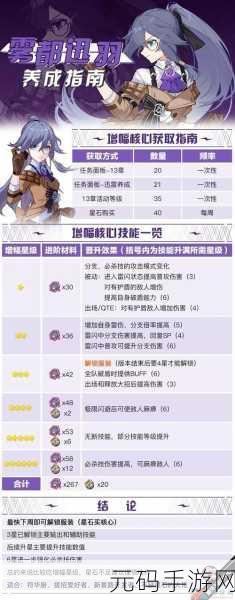 崩坏3新角色深度解析，女武神迅羽震撼登场