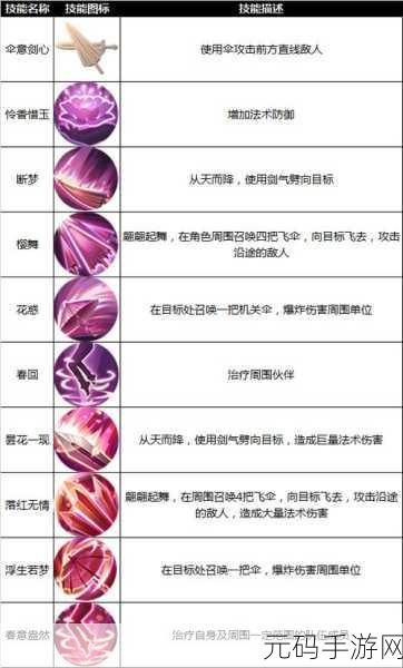 新仙剑奇侠传手游，唐钰小宝深度剖析——技能与定位全解读
